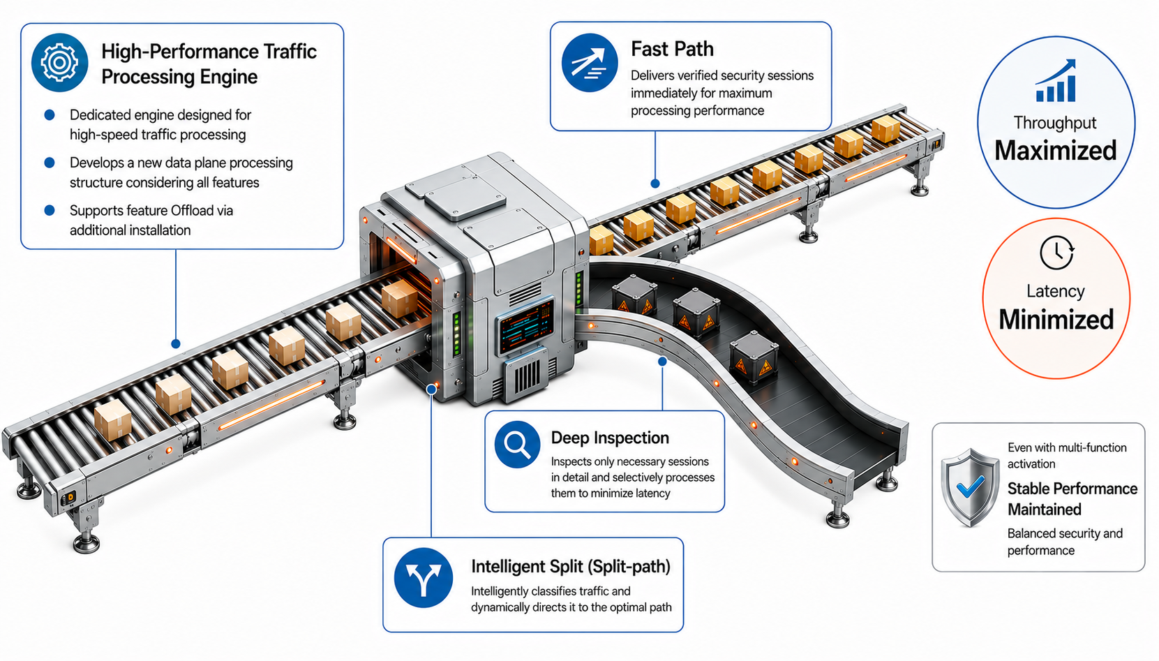 Intelligent Split-path